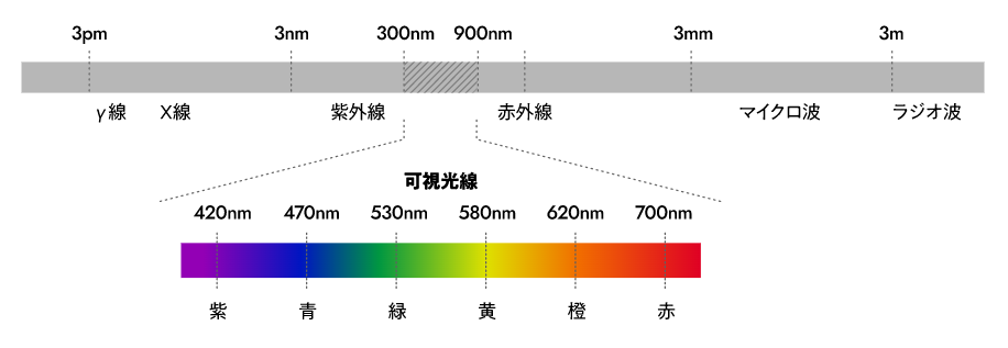 離心式通風(fēng)機有哪些主要性能參數(shù)